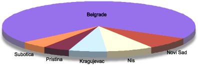 Largest cities (over 100,000 inhabitants)