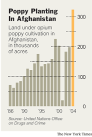 A new opium war